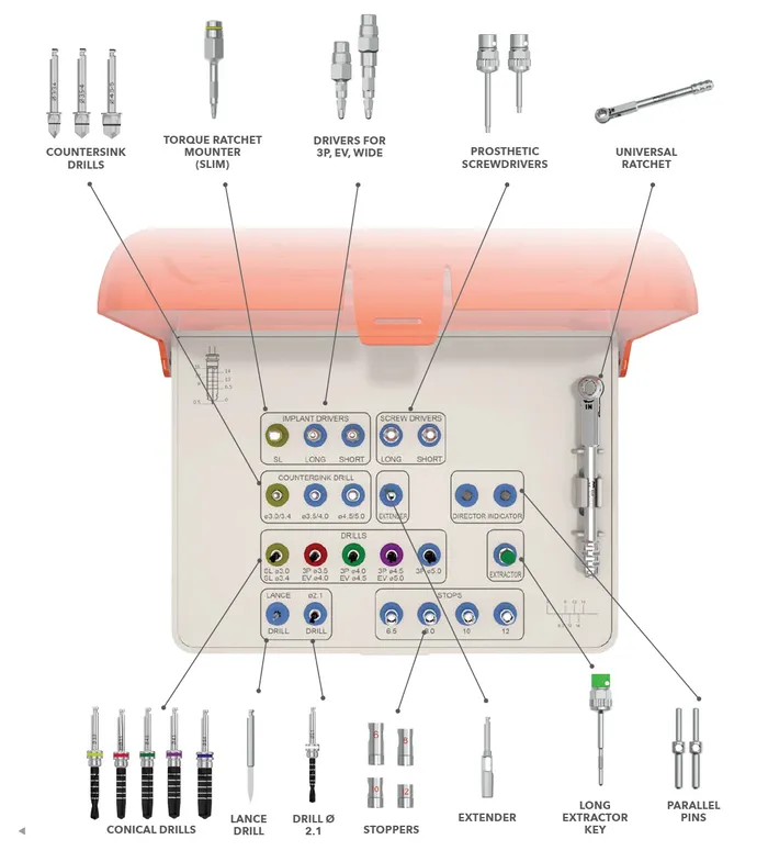 B&B DENTAL IMPLANTS